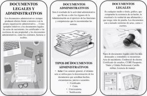 Tríptico Documentos Legales y Administrativos