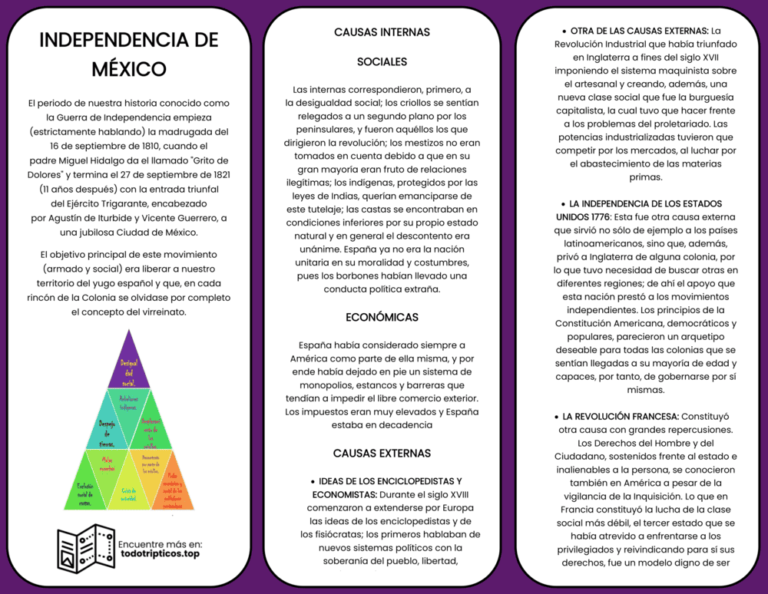 Trípticos de la Independencia de México 【Descargar】