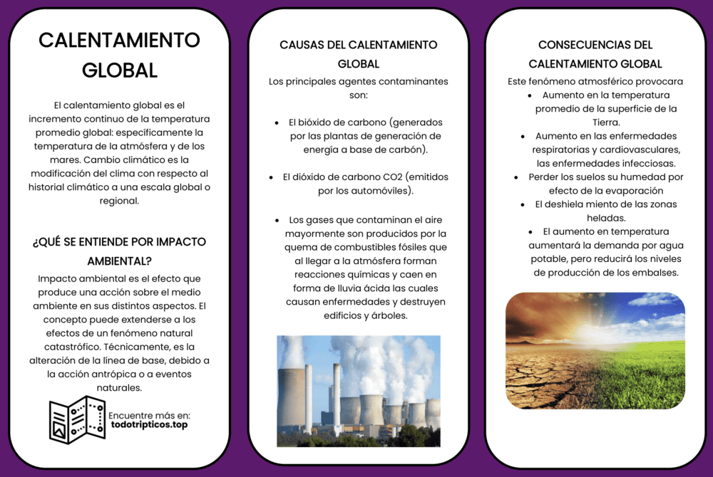 Trípticos del Calentamiento Global 【Descargar】