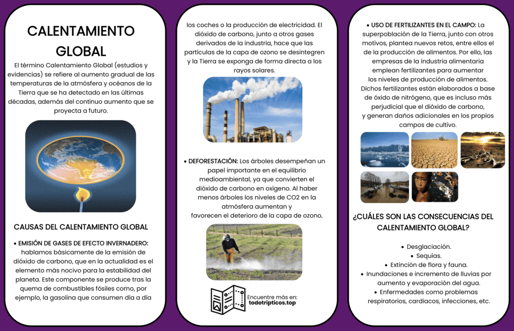 Trípticos del Calentamiento Global 【Descargar】