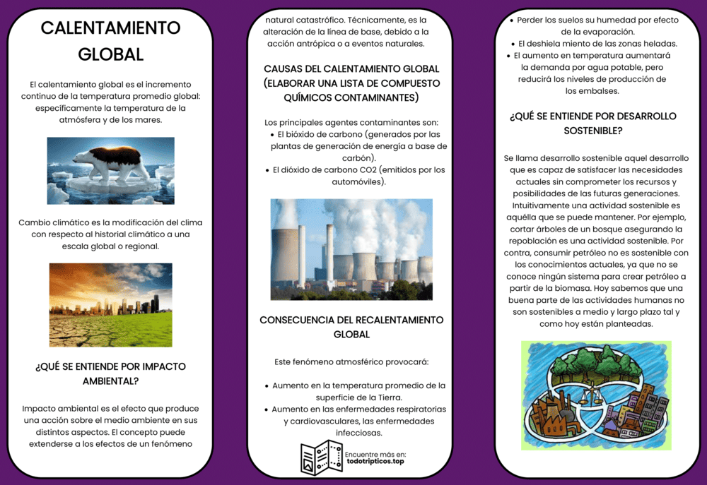 Trípticos del Calentamiento Global 【Descargar】